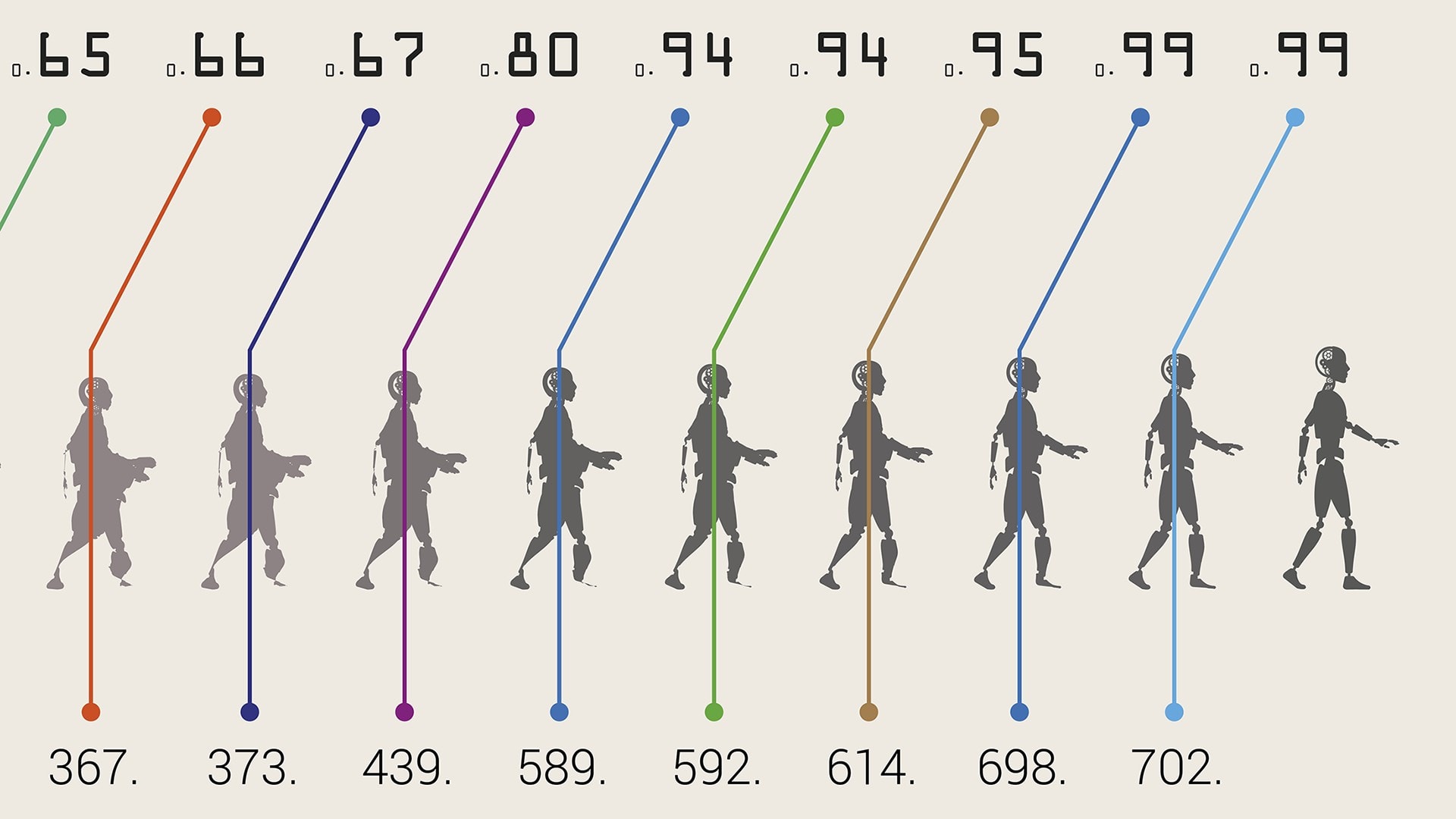 A NEO insight infographic with numbers, coloured lines and robots in silhouette walking to the right in a straight line