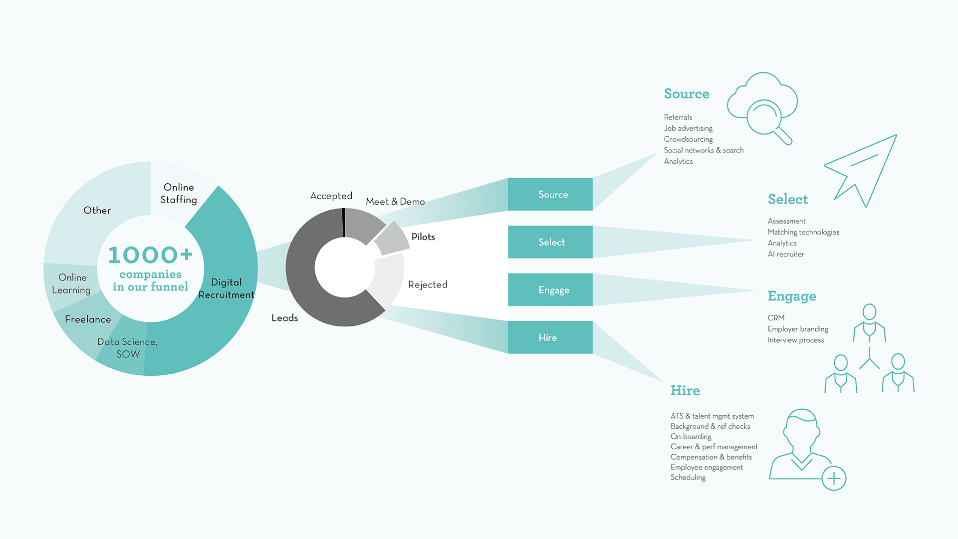 An AGX Digital Xchange Report Systems Infographic