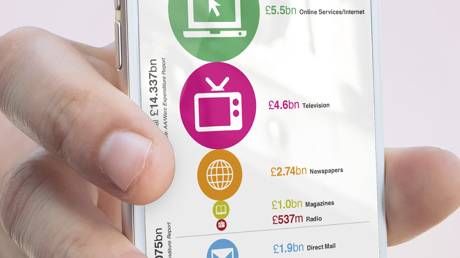 A close-up section of a person holding a mobile phone displaying the Advertising Association Ad Pays Report Channels Infographic