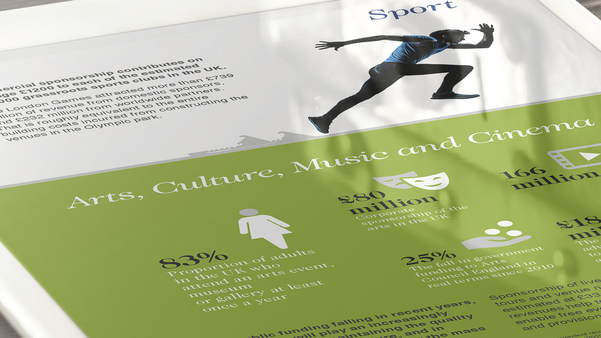 A close-up section of an electronic tablet displaying the Advertising Association Ad Pays Report Sport Culture Infographic with an image of a running man and green infographic with icons and figures.