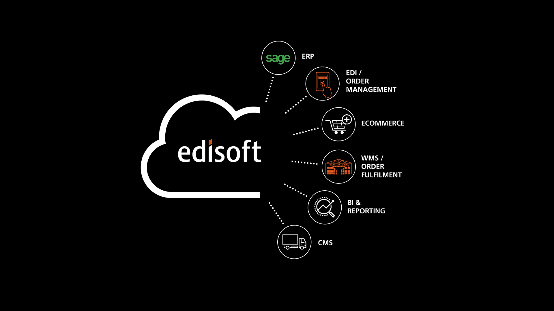 The Edisoft Supply Chain Solutions Infographic with white, green and orange icons on a black background