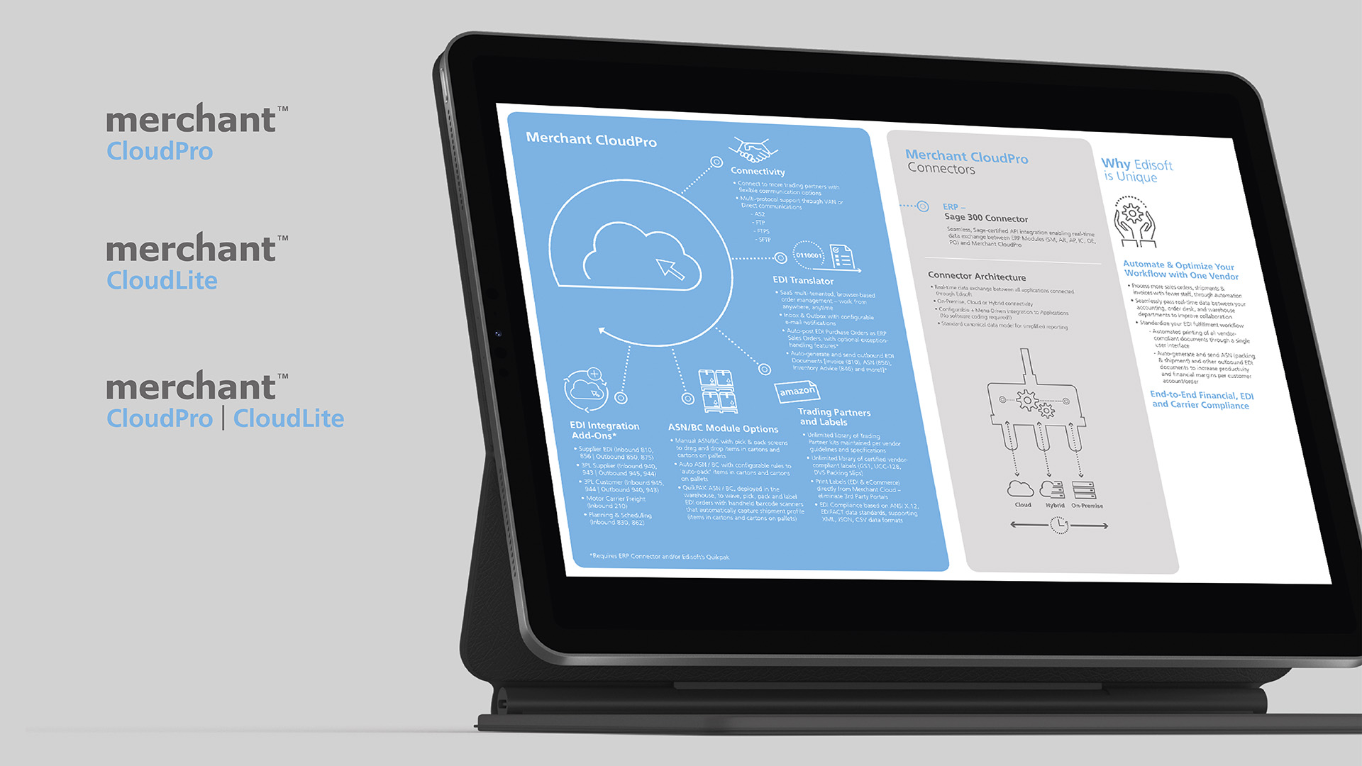 An image of an electronic tablet displaying Edisoft Supply Chain Solutions Merchant CloudPro Cloudlite Infographic