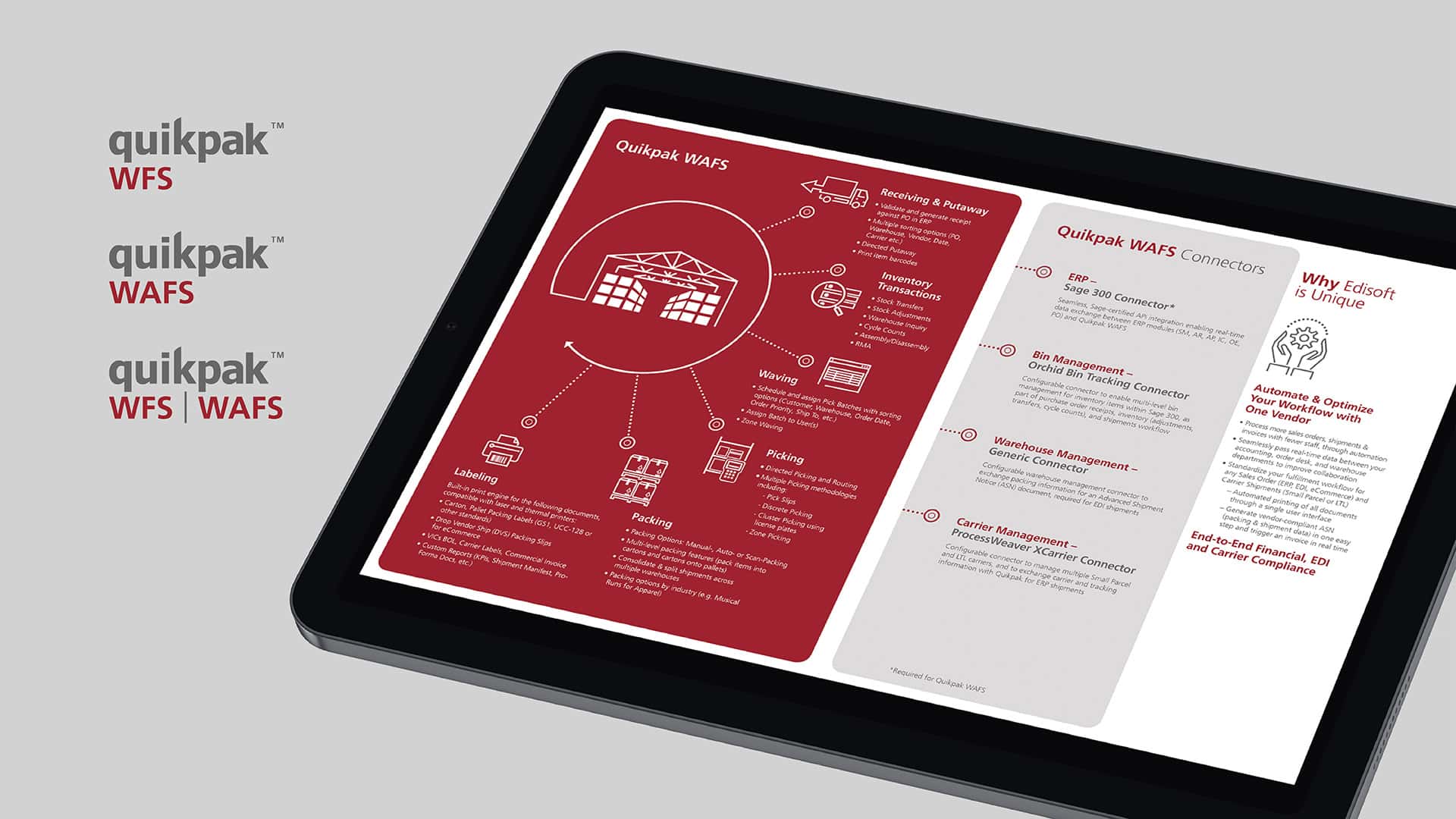 An image of an electronic tablet displaying the Edisoft Supply Chain Solutions Quikpak WFS WAFS Infographic