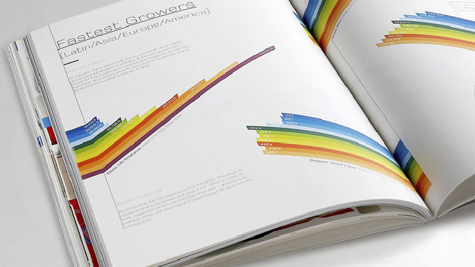 An open page displaying a colourful section of the Fastest Growers Graphic in the Mintel Loop Book