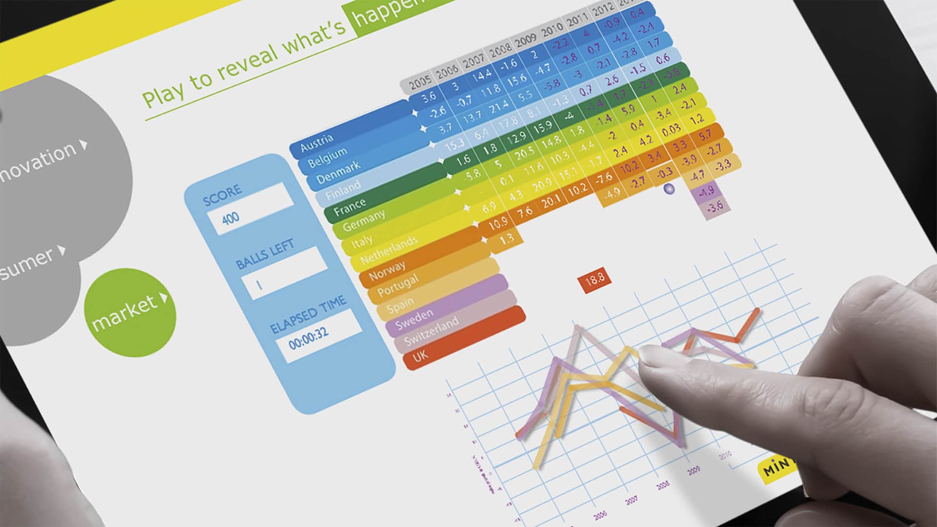 An electronic tablet displaying the Mintel Loop Online Game showing a colourful chart and a person's fingers navigating the screen