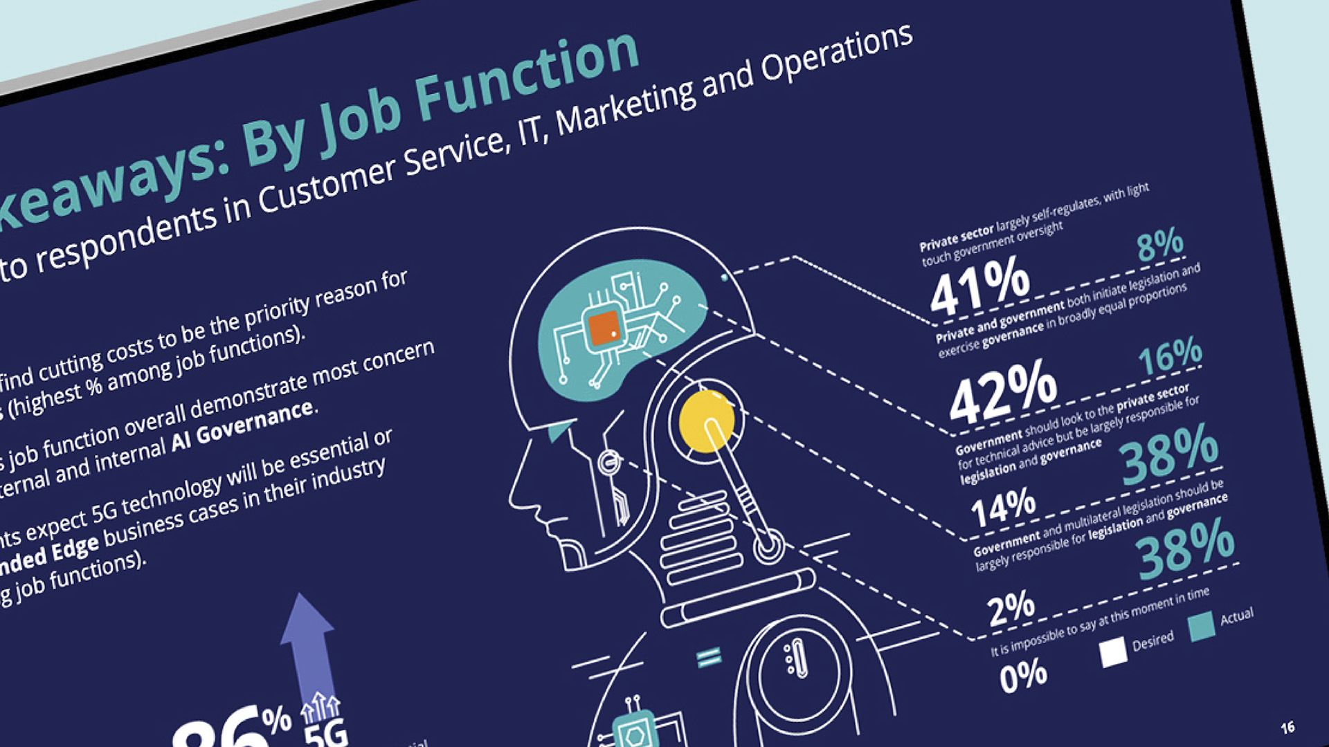 A close-up section of a tablet displaying the Pega Tech Trends 2020 Report Job Function Infographic