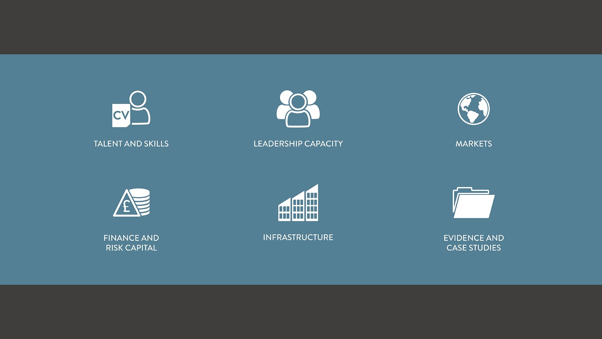 A graphic displaying ScaleUp Institute Annual Review Scale Up Challenges Icons