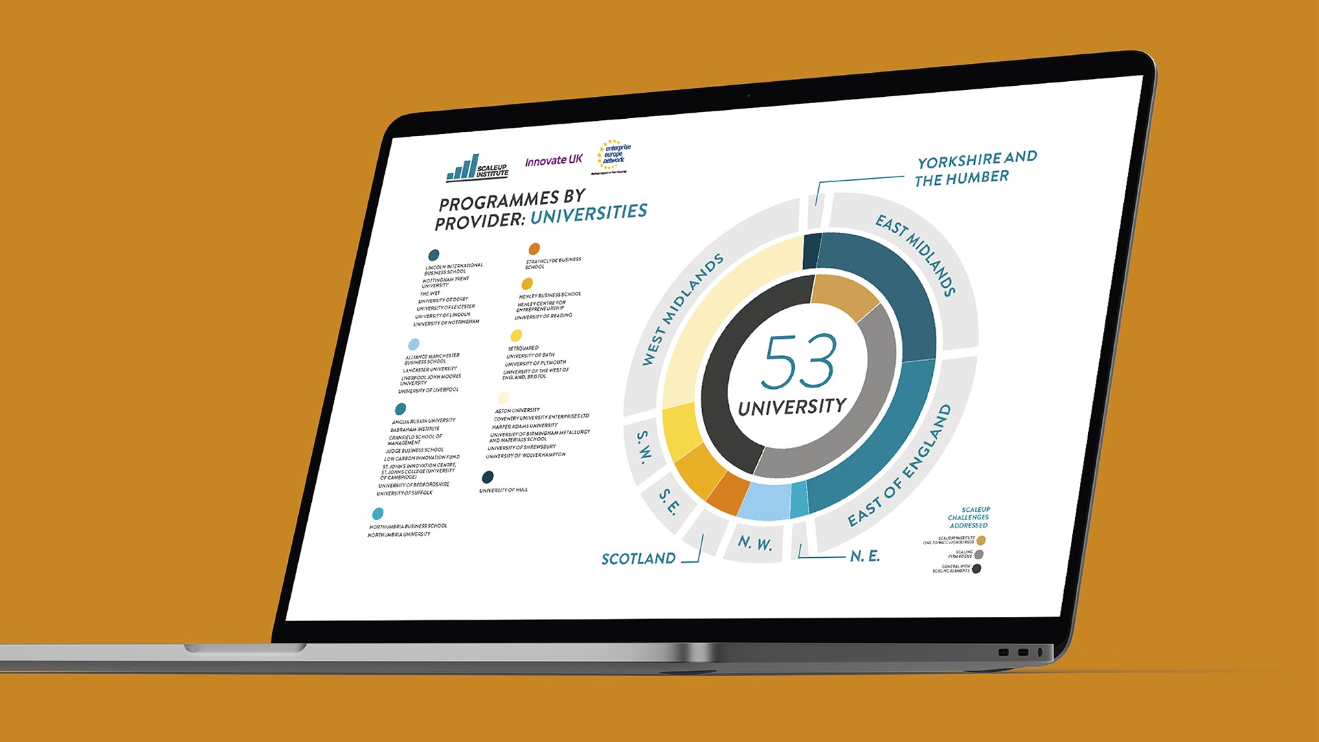 An open laptop displaying a ScaleUp Institute Annual Review University Programmes Infographic