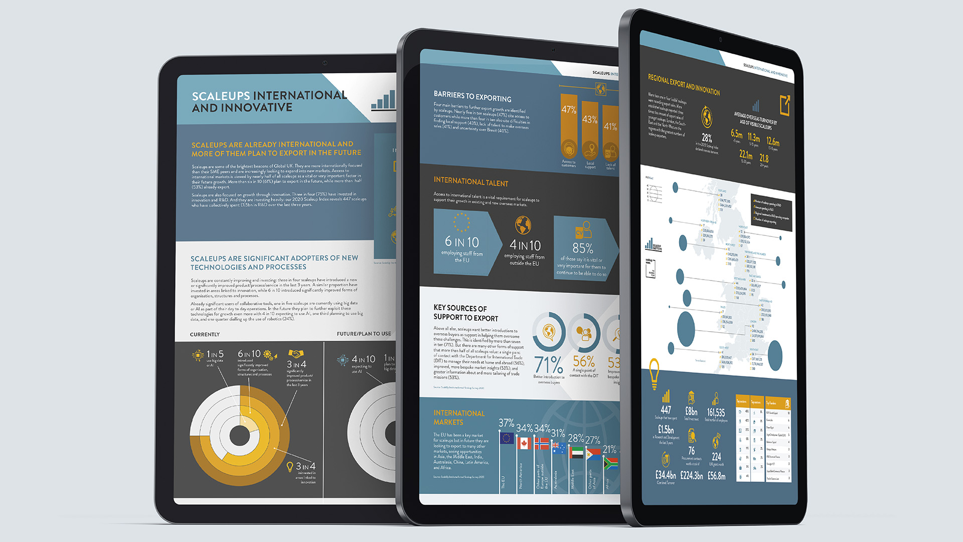 Three mobile phones standing upright displaying ScaleUp Institute Scaleup Week Infographic Web pages