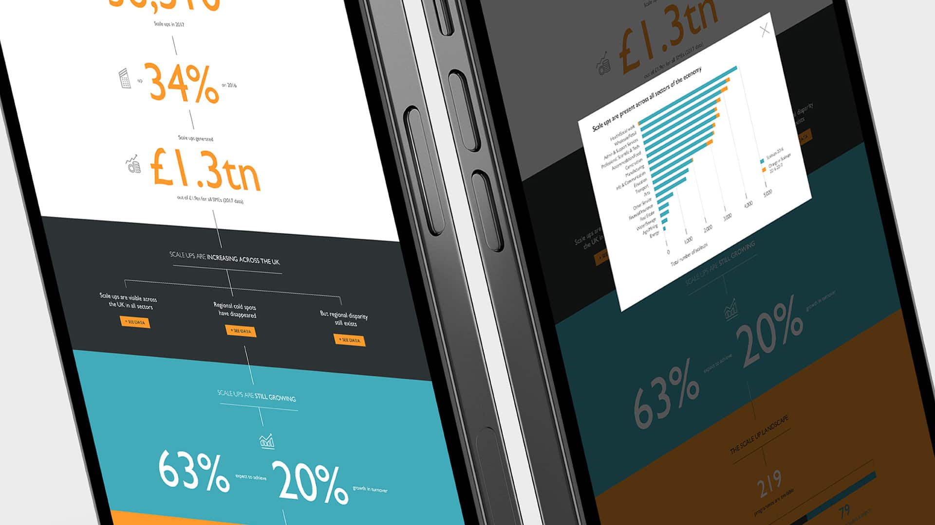 A close-up section of two mobile phones displaying a ScaleUp Institute 'Scaleups Are' Infographic Animation