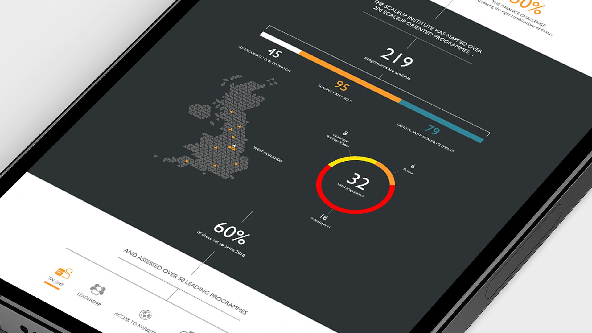 A close-up image of a mobile phone displaying a ScaleUp Institute 'Scaleups Are' Infographic Animation