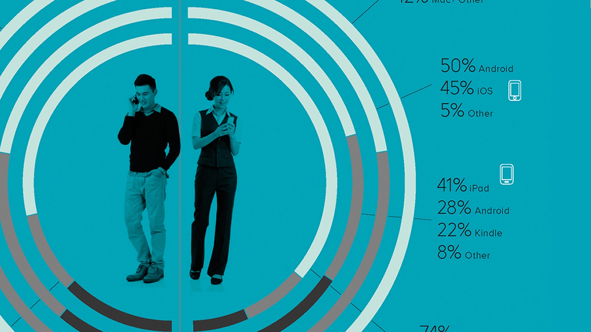 A section of the Verto Analytics Apple Android Dial Infographic