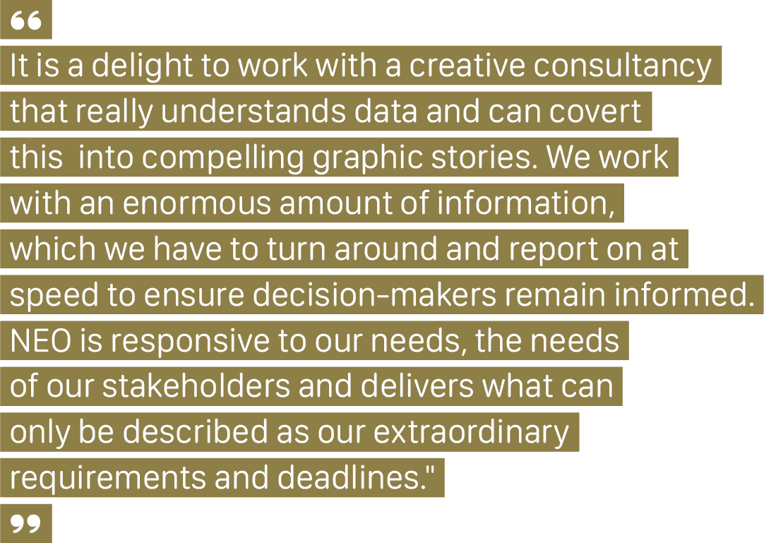 NEO_We_Get_You_Market_Research_Quote A client quote that says, "It is a delight to work with a creative consultancy that really understands data and can covert this into compelling graphic stories. We work with an enormous amount of information, which we have to turn around and report on at speed to ensure decision-makers remain informed. NEO is responsive to our needs, the needs of our stakeholders and delivers against what can only be described as our extraordinary requirements and deadlines."